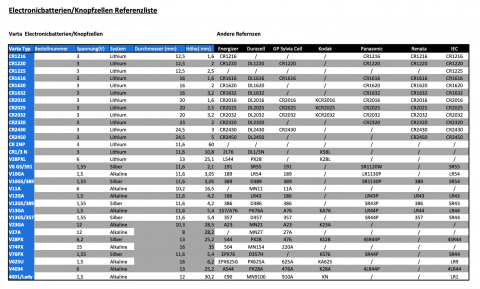 Referenzliste